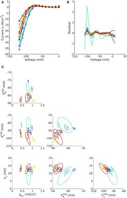 Data-Driven Uncertainty Quantification for Cardiac Electrophysiological Models: Impact of Physiological Variability on Action Potential and Spiral Wave Dynamics